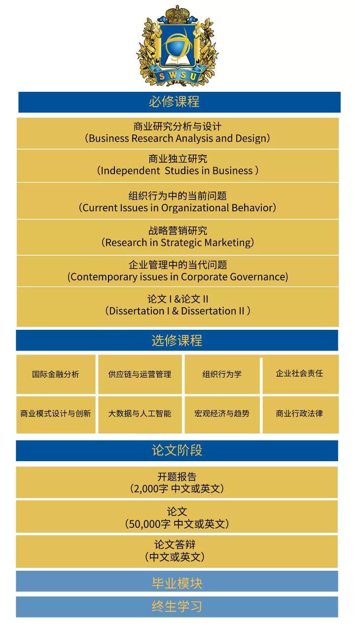 道格拉斯商学院